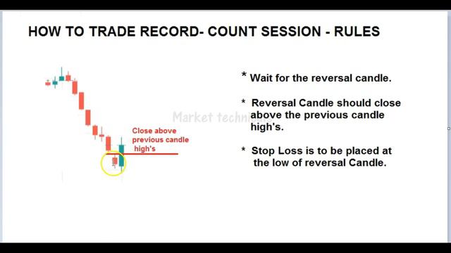 Learn candlestick charts - RECORD COUNT SESSION | HEG STOCK -  REAL TIME PRICE ACTION