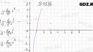 № 43.36 - Алгебра 10-11 класс Мордкович