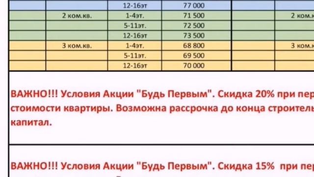 ЖК Министерские озера сочи / Акция 20% скидка, ШОК цена от 50000рм2 /недвижимость сочи