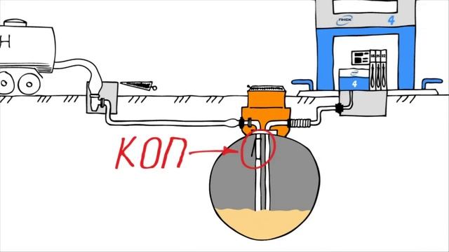 Клапан отсечной поплавковый КОП 80 смотреть онлайн