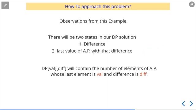 Dynamic Programming Series | Day - 12 | Longest Arithmetic Progression