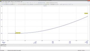 Micro-Cap | Анализ по постоянному току | DC | ВАХ биполярного транзистора