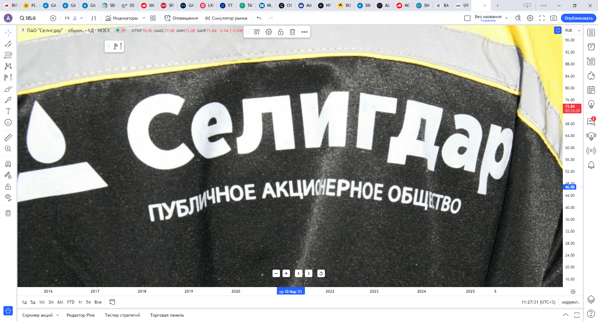 Обзор акции СЕЛИГДАР.