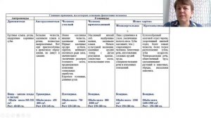 Биология. Этапы эволюции человека. Человеческие расы
