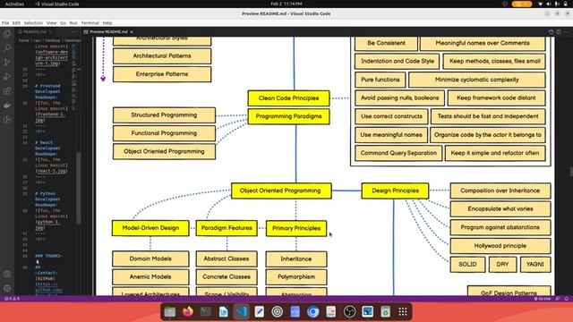 software engineer development roadmap 2023 || Backend developer roadmap || web development roadmap