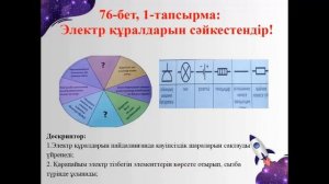 "Электрлік және магниттік құбылыстар" жаратылыстану,3сынып. Суанбекова Роза Зикирияевна