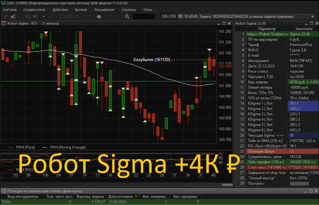 ??? +4К руб. торгуем роботом Sigma 22/12/2023