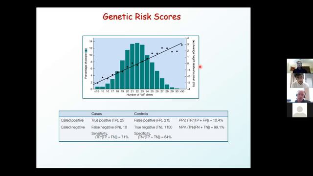 Transcriptomics for personalized medicine by Prof. Dr. Greg Gibson смотреть онлайн