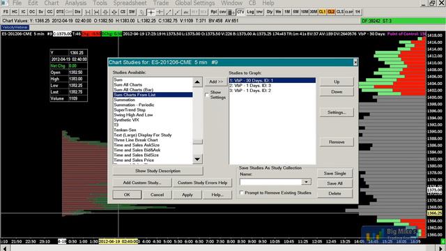 Sierra Chart Volume Ladder, Volume Profile, Market Profile, TPO смотреть онлайн