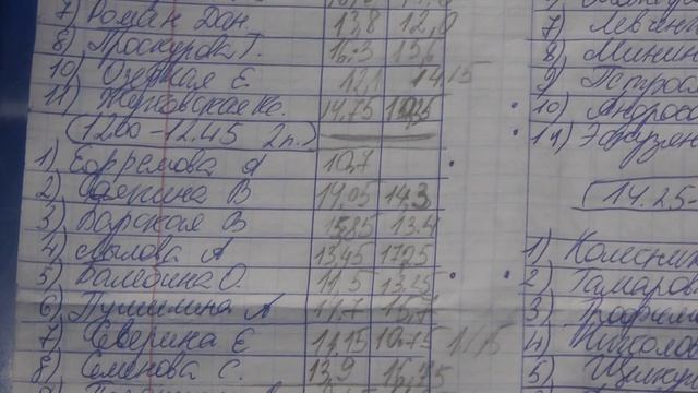 Первенство СПБ по ХГ 09-10.01.20 Результаты 08-09гр 1вар смотреть онлайн