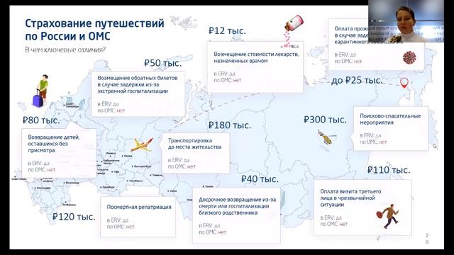 Нововведения в программах ЕРВ Туристическое страхование . Вебинар от 17 02 2022 смотреть онлайн