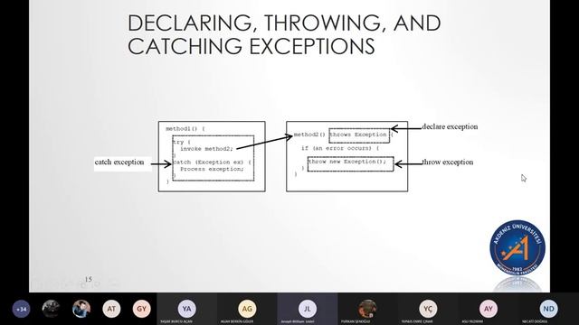 CSE 102 - 2021-04-01 - Exception Handling Pt. 1 смотреть онлайн