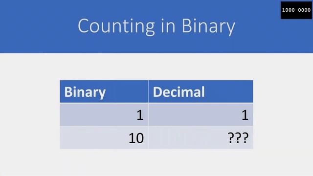 Why You Can't Save a File Name 256 Letters Long смотреть онлайн
