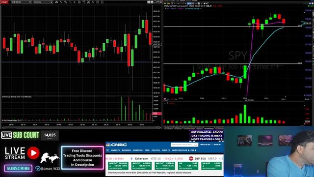 Day Trading Live Stream Show Futures & Stocks #livedaytrading  #daytradinglive #futurestrading