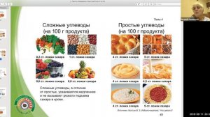 Что такое сложные углеводы, и почему их не нужно бояться.