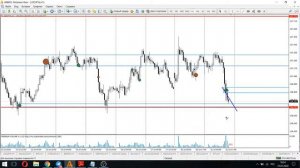 Что торговать на этой неделе?