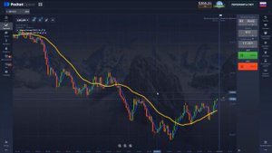 Бинарные опционы Стратегия SMA на минутках