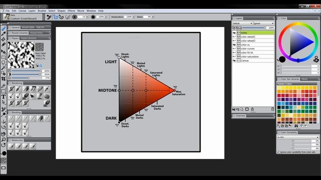 HSV Color Theory For Digital Artists - Tutorial