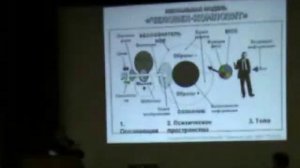 Как работает психика человека