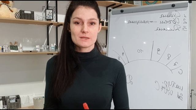 Эффект Ким.  Быстро и просто.