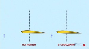 Как летает автожир?