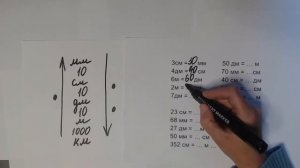 Как быстро перевести миллиметры в сантиметры, а километры в метры. Удобный приём