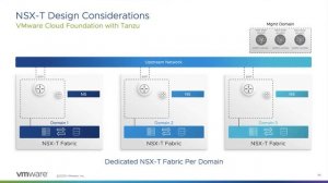 Running Kubernetes on Cloud Foundation with Tanzu