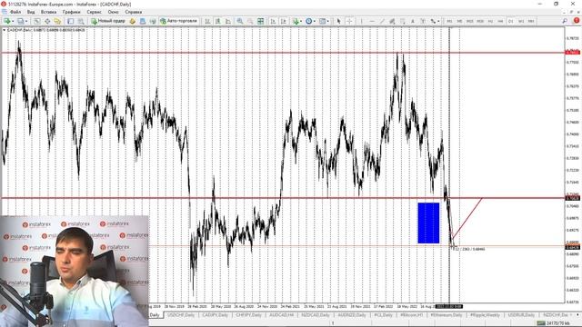 Прогноз на 09.12.2022 от Андрея Шевченко: Торговые идеи по EURUSD USDJPY и кросс курсам. смотреть онлайн