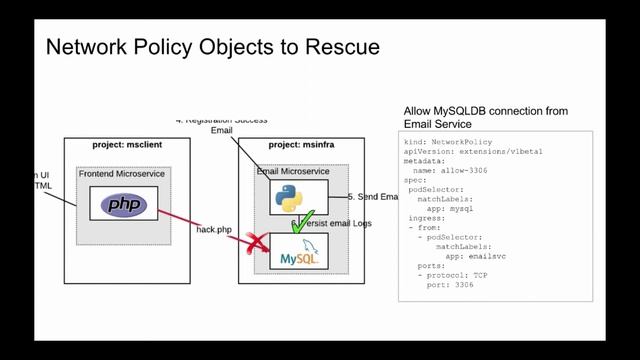 Network Policy Objects in Action смотреть онлайн