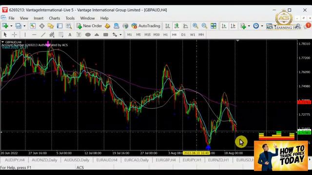 HOW TO LIVE TRADE FOREX TODAY | 2022 August 22nd | FOREX TRADING PLAN | EUROMARKET |