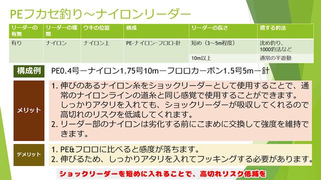 PEフカセ釣り 第2弾ーPEフカセに不可欠なリーダーシステムについて深く考えてみる смотреть онлайн