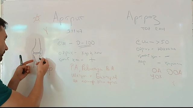 Artrit va artroz. Bog'im og'riqlari. Kasallik belgilari, diagnostikasi va davolash.