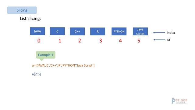 Lesson12: Indexing and Slicing in Python Tamil смотреть онлайн