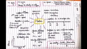 Motion Sketch Notes by Dharshini