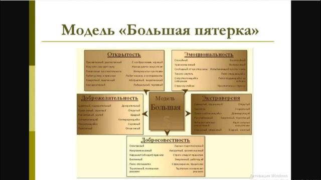 Международная классификация профилирования личности - Большая пятерка.