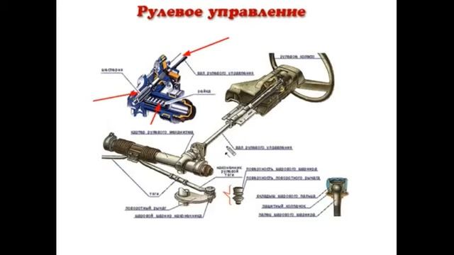 Рулевое Управление и Устройство