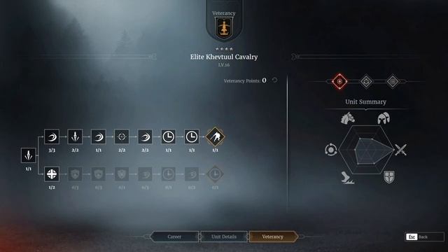 Conqueror's Blade: Khevtuul Cavalry Unit Review *The Mini Nuke* смотреть онлайн