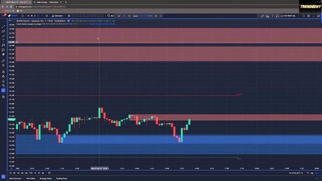 Умные деньги в торговле: Smart Money Концепция Tradingview. Индикатор рус