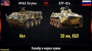 Stryker vs БТР-82А. Что лучше. Сравнение самых современных БТР США и России