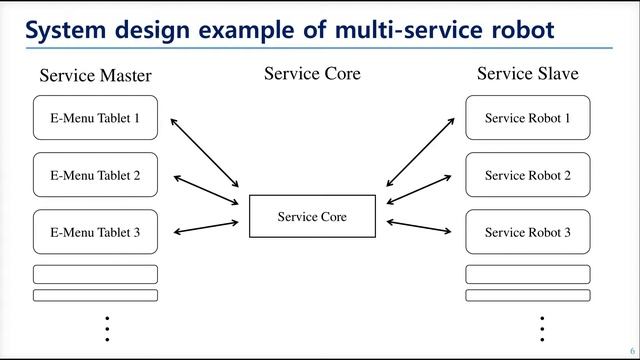 Chapter 12 Service Robot