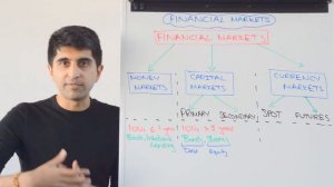 Types of Financial Markets - Money Market, Capital Market, Currency Markets