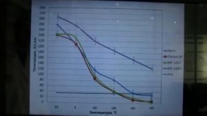 материаловедение ЛР  Определение пенетрации смазок
