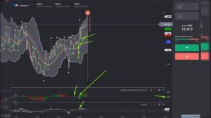 ТОРГОВЛЯ по стратегии БИЛЛА ВИЛЬЯМСА! С ОБЬЯСНЕНИЯМИ!