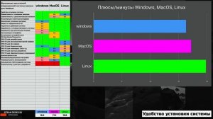 МНЕНИЕ: ПЛЮСЫ/МИНУСЫ LINUX В СРАВНЕНИИ С WINDOWS И MACOS