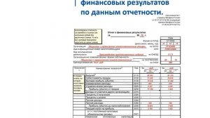 Тема 3  Анализ показателей отчета о прибылях и убытках