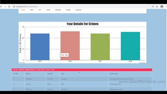 CRIME ANALYSIS MAPPING, INTRUSION DETECTION USING DATA MINING | PHP WEB APPLICATION PROJECTS