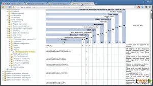 Zabbix Network Monitoring Tutorial: Actions | packtpub.com