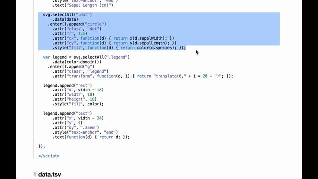 D3.js Scatterplot - D3.js v3 Tutorial смотреть онлайн