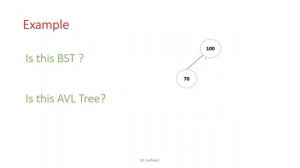 AVL Trees (Introduction)