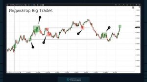 Как построить уровни с помощью индикаторов в ATAS.